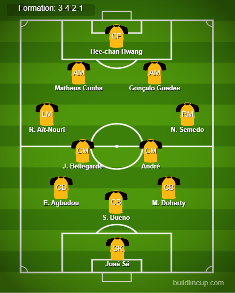 Wolves vs Aston Villa Predicted Lineups. Image Credits:- Buildlineup.com.