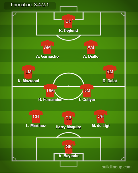 Man United vs Crystal Palace Predicted Lineups. Image Credits:- Buildlineup.com.