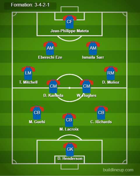 Man United vs Crystal Palace Predicted Lineups. Image Credits:- Buildlineup.com.