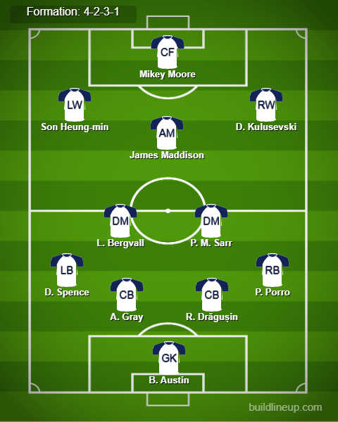 Brentford vs Tottenham Predicted Lineups. Image Credits:- Buildlineup.com.