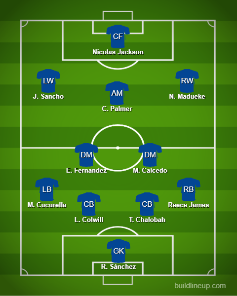 Chelsea vs West Ham Predicted Lineups. Image Credits:- Buildlineup.com.