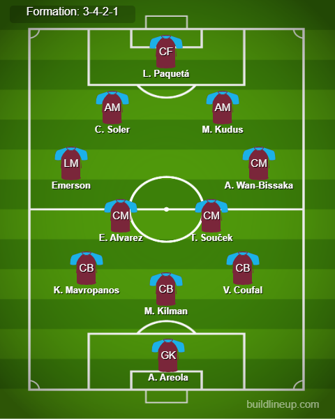 Chelsea vs West Ham Predicted Lineups. Image Credits:- Buildlineup.com.