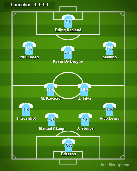 Arsenal vs Man City Predicted Lineups. Image Credits:- Buildlineup.com.