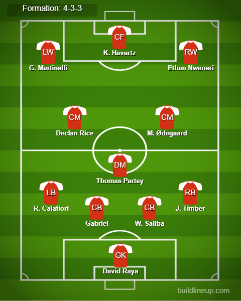 Arsenal vs Man City Predicted Lineups. Image Credits:- Buildlineup.com.