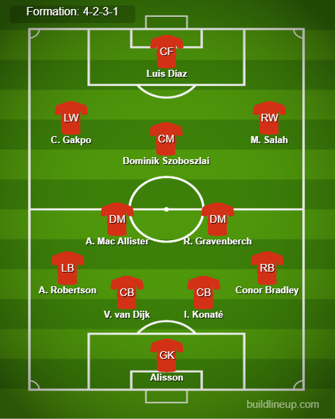 Everton vs Liverpool Predicted Lineups. Image Credits:- Buildlineup.com.