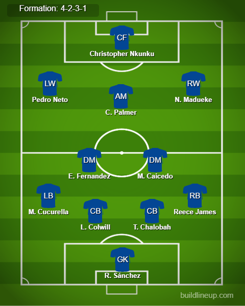 Brighton vs Chelsea Predicted Lineups. Image Credits:- Buildlineup.com.