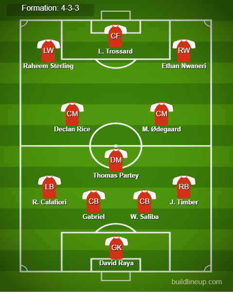 Leicester vs Arsenal Predicted Lineups. Image Credits:- Buildlineup.com.