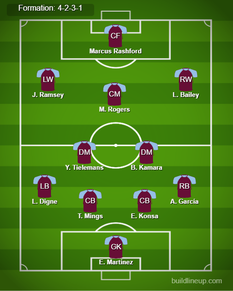 Aston Villa vs Ipswich Predicted Lineups. Image Credits:- Buildlineup.com.