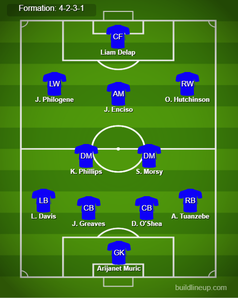 Aston Villa vs Ipswich Predicted Lineups. Image Credits:- Buildlineup.com.