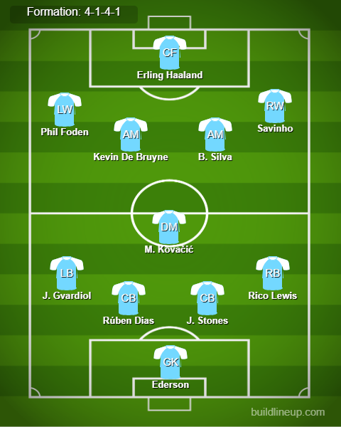 Man City vs Newcastle Predicted Lineups. Image Credits:- Buildlineup.com.