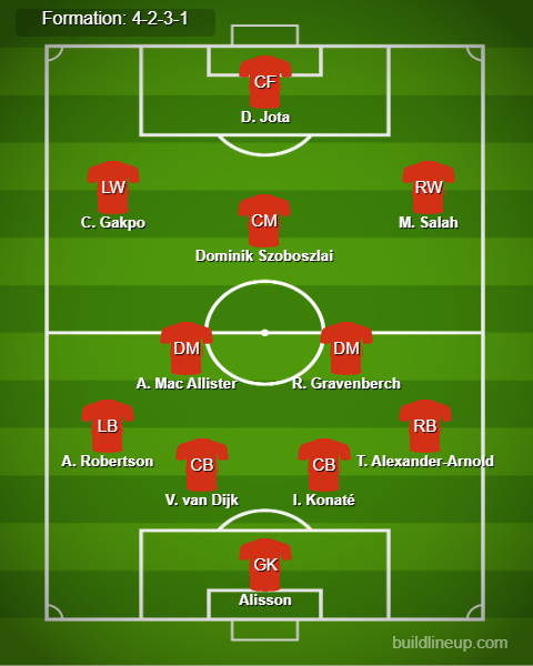 Liverpool vs Wolves Predicted Lineups. Image Credits:- Buildlineup.com.