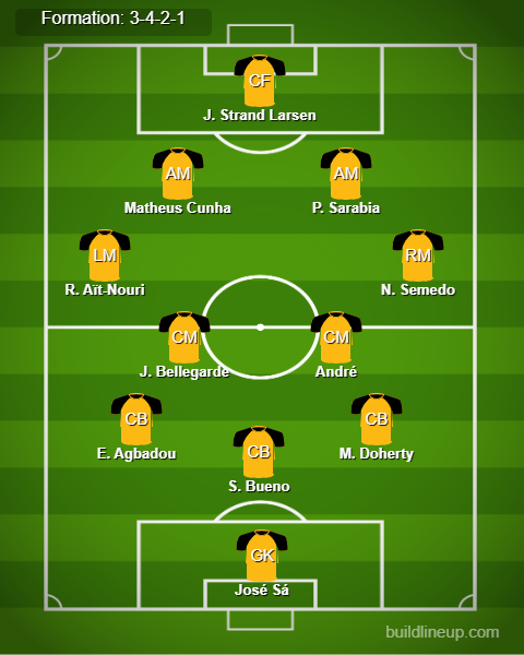 Liverpool vs Wolves Predicted Lineups. Image Credits:- Buildlineup.com.