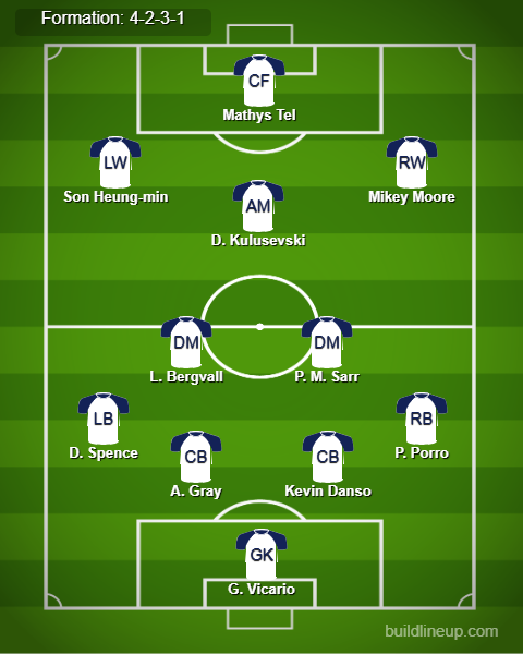 Tottenham vs Man United Predicted Lineups. Image Credits:- Buildlineup.com.