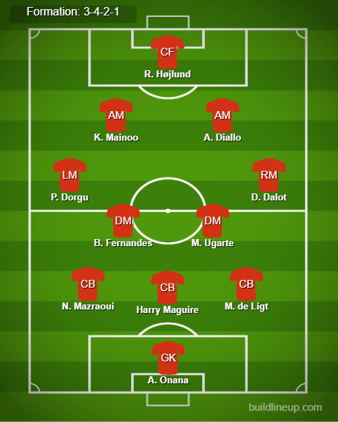 Man United Predicted Lineup vs Tottenham. Image Credits:- Buildlineup.com.