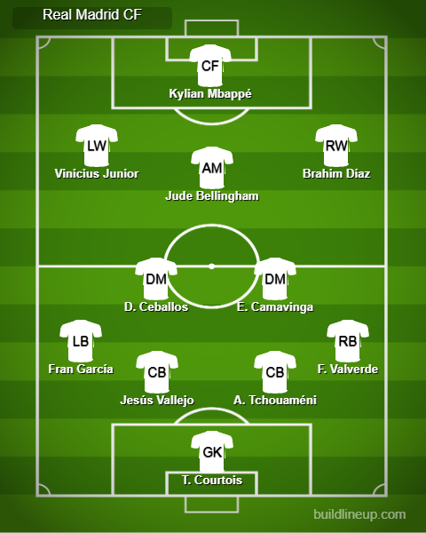 Real Madrid Predicted Lineup vs Osasuna. Image Credits:- Buildlineup.com.