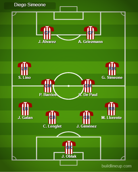 Atletico Madrid Predicted Lineup vs Celta Vigo. Image Credits:- Buildlineup.com.