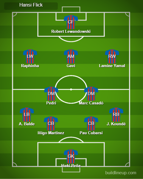 Barcelona Predicted Lineup vs Rayo Vallecano. Image Credits:- Buildlineup.com.