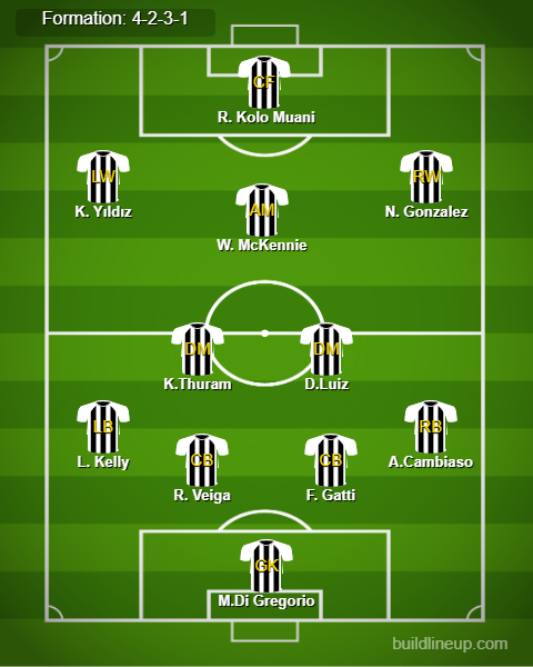 Juventus vs Inter Milan Predicted Lineups. Image Credits:- Buildlineup.com.