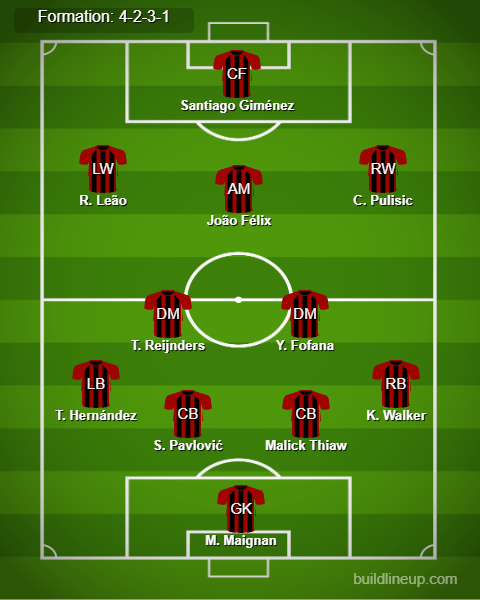 AC Milan Predicted Lineup vs Feyenoord. Image Credits:- Buildlineup.com.