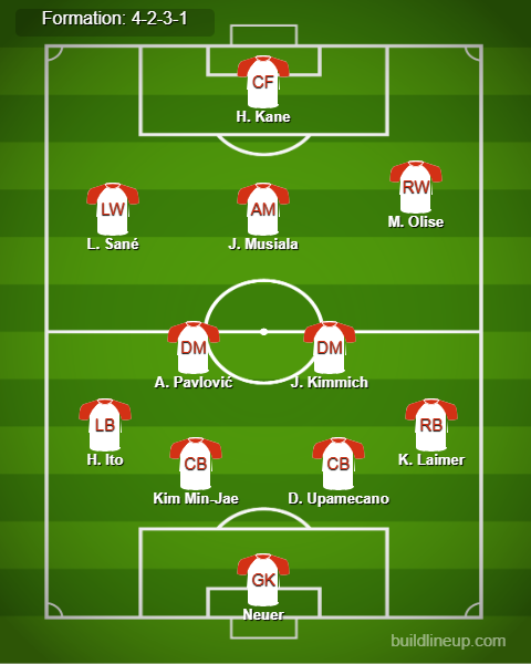 Bayern Predicted Lineup vs Celtic. Image Credits:- Buildlineup.com.