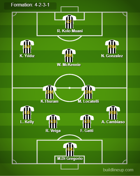 Juventus Predicted Lineup vs PSV. Image Credits:- Buildlineup.com.