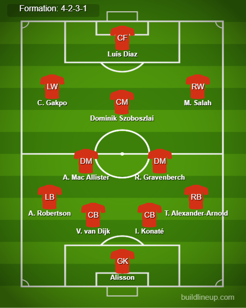 Aston Villa vs Liverpool Predicted Lineups. Image Credits:- Buildlineup.com.