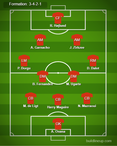 Everton vs Man United Predicted Lineups. Image Credits:- Buildlineup.com.