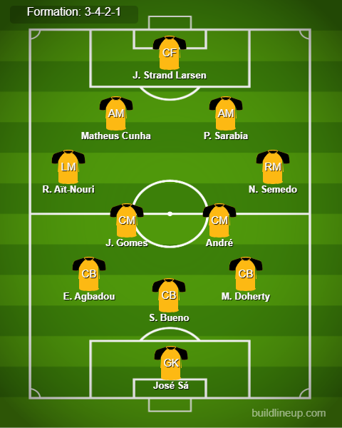 Bournemouth vs Wolves Predicted Lineups. Image Credits:- Buildlineup.com.