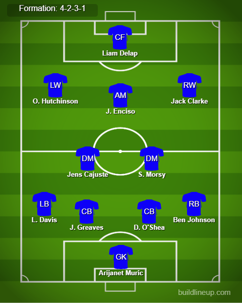 Ipswich vs Tottenham Predicted Lineups. Image Credits:- Buildlineup.com.