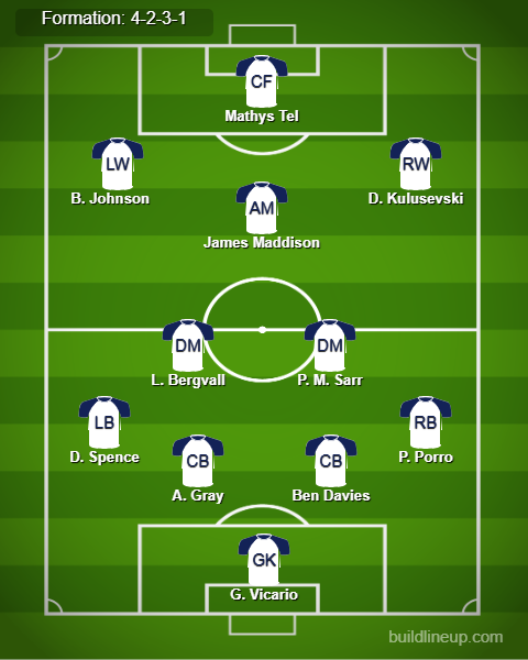 Ipswich vs Tottenham Predicted Lineups. Image Credits:- Buildlineup.com.