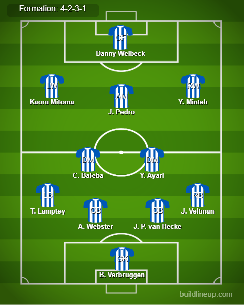 Southampton vs Brighton Predicted Lineups. Image Credits:- Buildlineup.com.