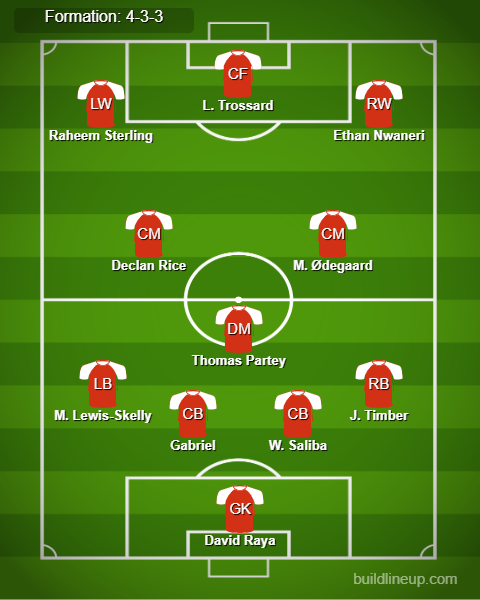 Arsenal vs West Ham Predicted Lineups. Image Credits:- Buildlineup.com.