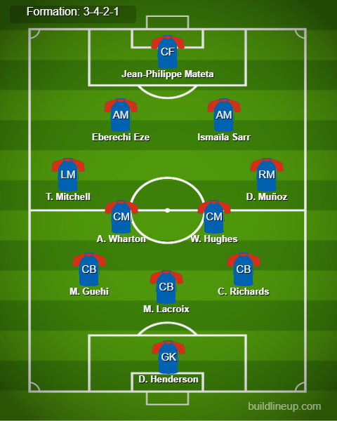 Fulham vs Crystal Palace Predicted Lineups. Image Credits:- Buildlineup.com.