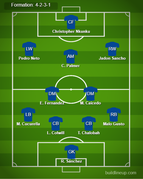 Aston Villa vs Chelsea Predicted Lineups. Image Credits:- Buildlineup.com.