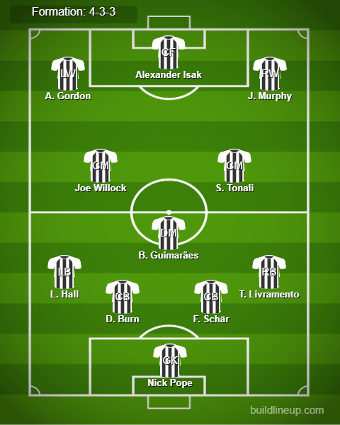 Newcastle vs Nottingham Predicted Lineups. Image Credits:- Buildlineup.com.