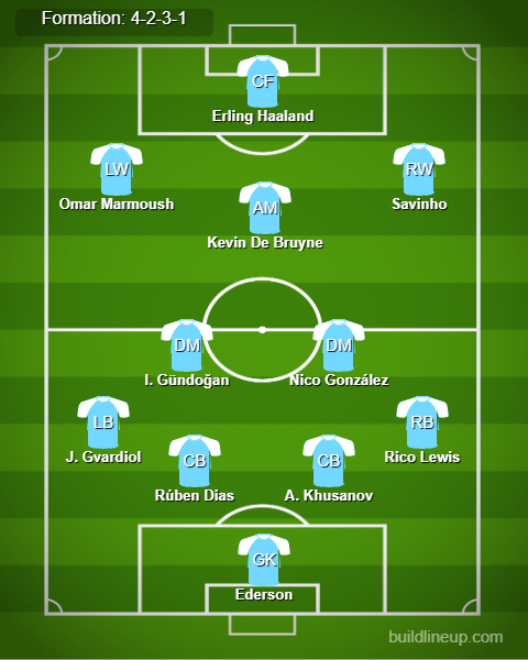 Man City vs Liverpool Predicted Lineups. Image Credits:- Buildlineup.com.