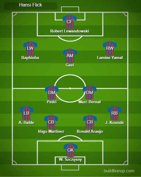 Barcelona Predicted Lineup vs Las Palmas. Image Credits:- Buildlineup.com.