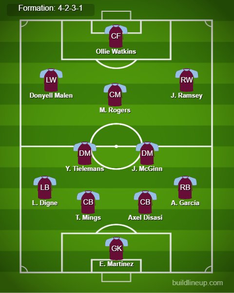 Aston Villa vs Chelsea Predicted Lineups. Image Credits:- Buildlineup.com.