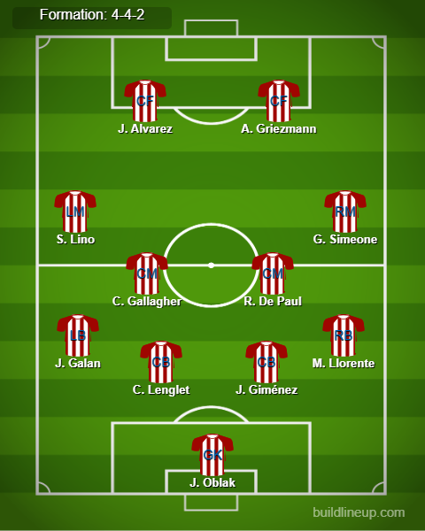 Atletico Madrid Predicted Lineup vs Valencia. Image Credits:- Buildlineup.com.