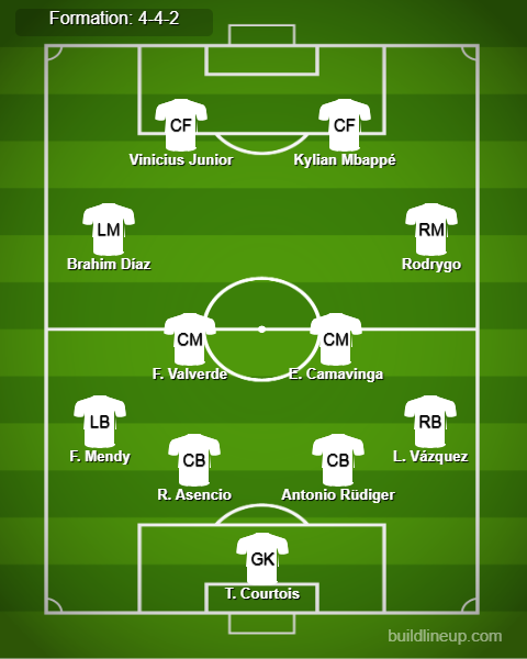 Real Madrid Predicted Lineup vs Girona. Image Credits:- Buildlineup.com.