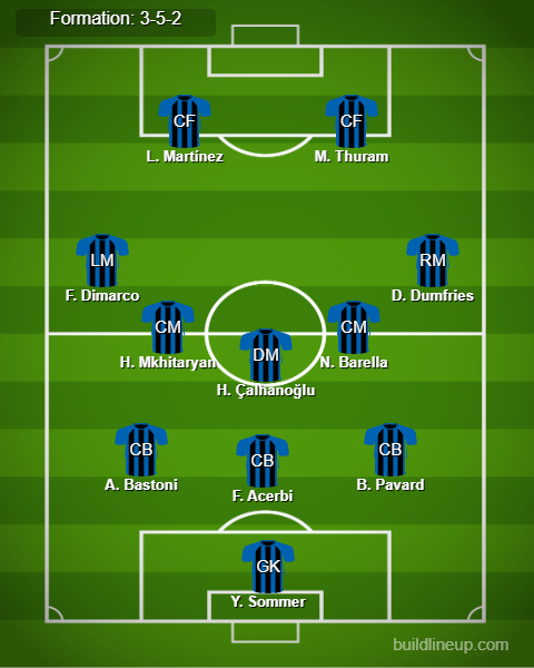 Inter Milan Predicted Lineup vs Genoa. Image Credits:- Buildlineup.com.