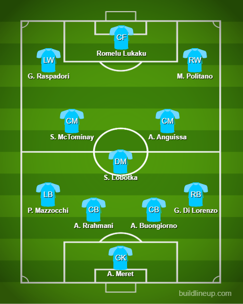 Napoli Predicted Lineup vs Como. Image Credits:- Buildlineup.com.