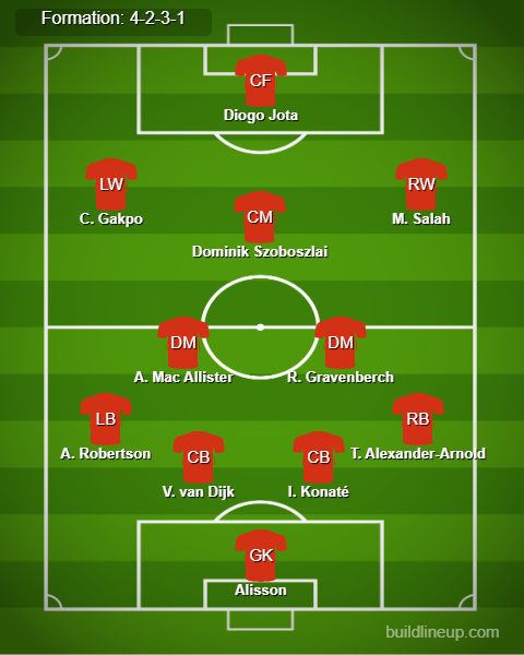 Man City vs Liverpool Predicted Lineups. Image Credits:- Buildlineup.com.