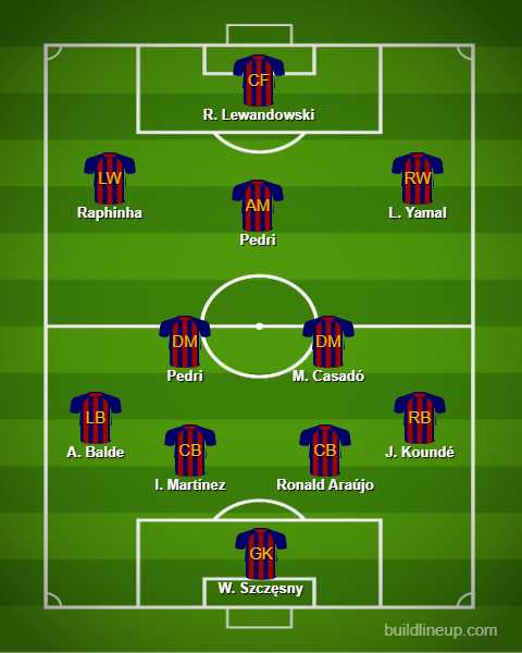 Barcelona Predicted Lineup vs Benfica. Image Credits:- Buildlineup.com.