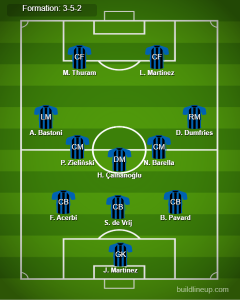 Inter Milan Predicted Lineup vs Feyenoord. Image Credits:- Buildlineup.com.