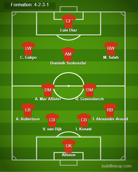 Liverpool vs PSG Predicted Lineups. Image Credits:- Buildlineup.com.