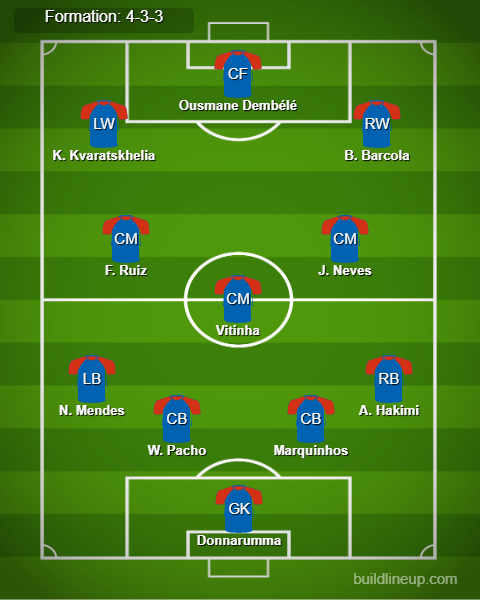 Liverpool vs PSG Predicted Lineups. Image Credits:- Buildlineup.com.