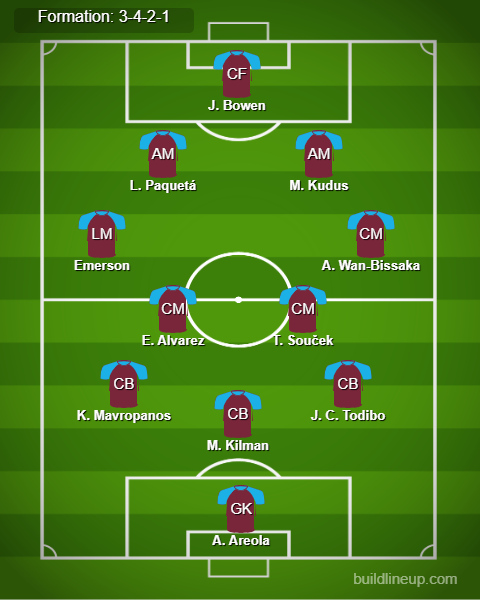 Everton vs West Ham Predicted Lineups. Image Credits:- Buildlineup.com.