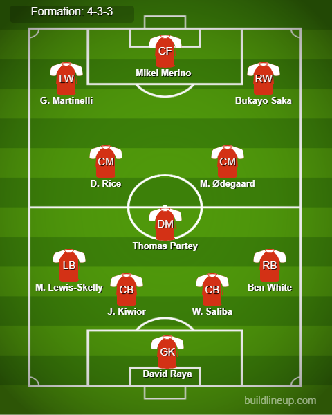Arsenal vs PSG Predicted Lineups. Image Credits:- Buildlineup.com.