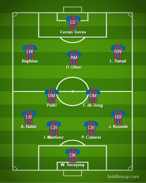 Barcelona vs Inter Milan Predicted Lineups. Image Credits:- Buildlineup.com.